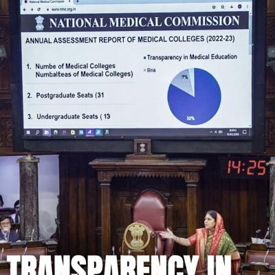 Transparency in Medical Education: Why Annual Assessment Reports of Medical Colleges Are in the Spotlight Introduction to the Issue